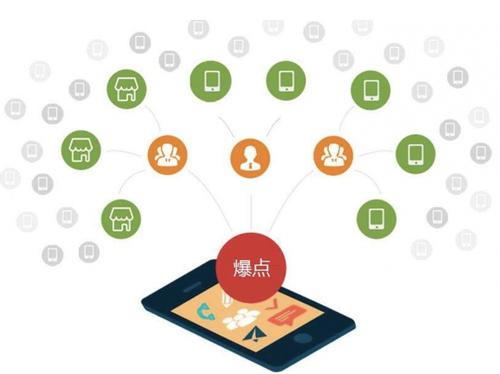 嘉峪关为什么越来越多的企业通过软文营销来引流